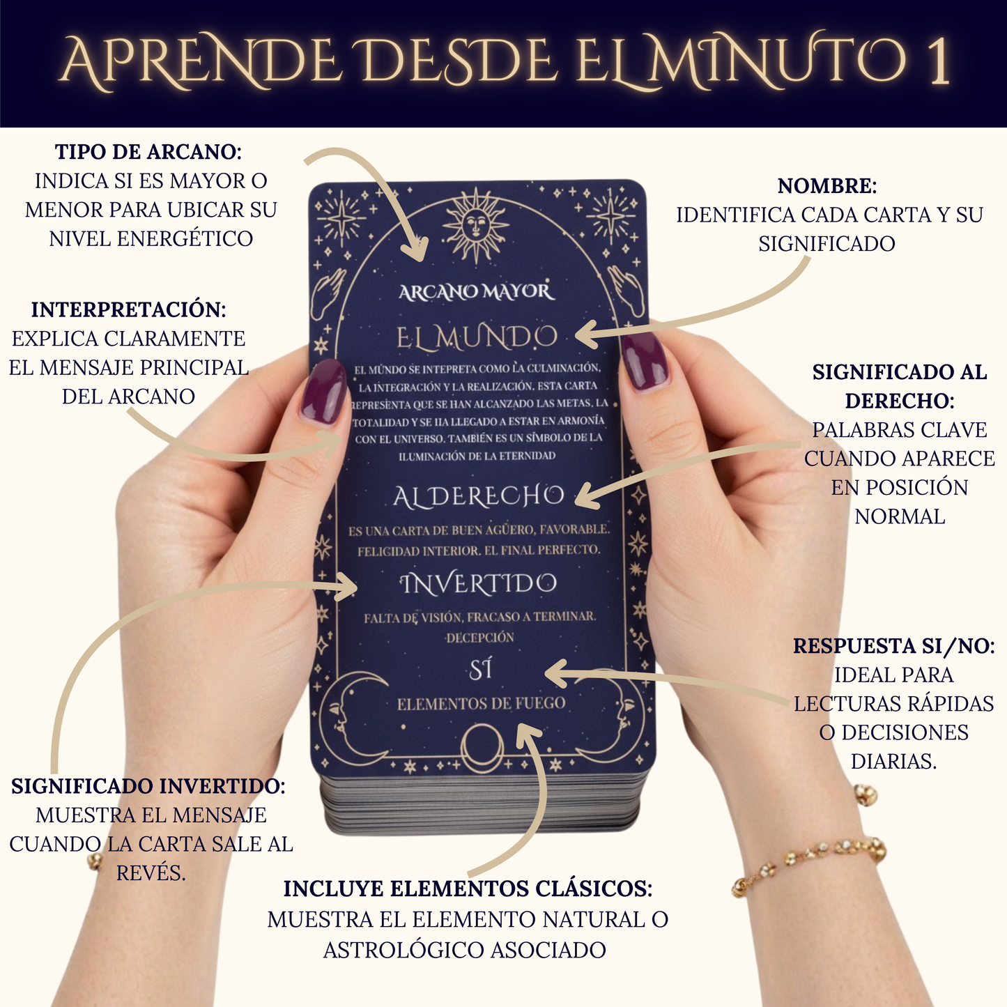Baraja de Tarot para Principiantes PREMIUM – 78 Cartas con Significados en Español